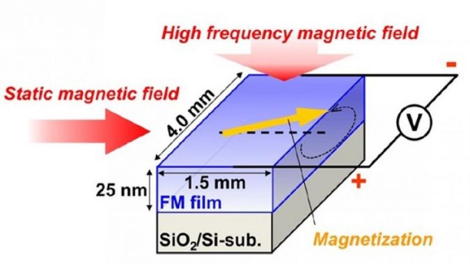 energy harvesting