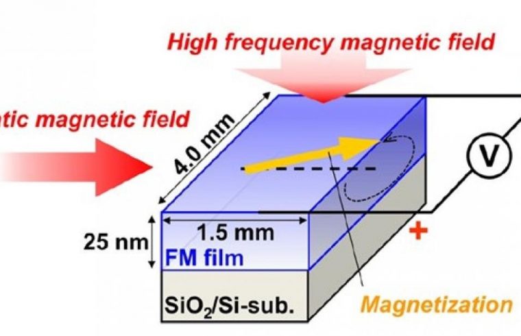 energy harvesting