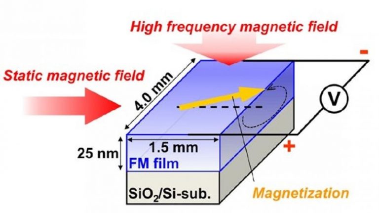 Researchers develop energy harvesting technology based on ferromagnetic resonance