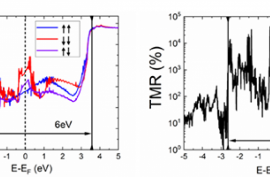 ferromagnetic tunnel junction