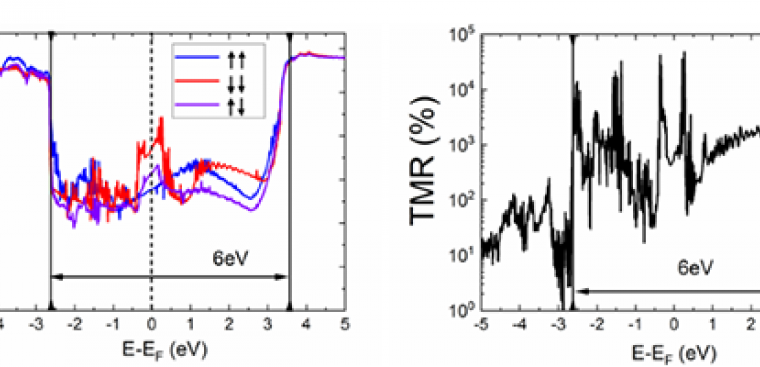 ferromagnetic tunnel junction