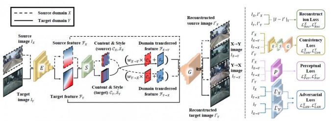 neural network structure