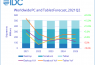 worldwide pc and tablets forecast