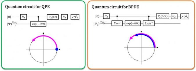 Takui Bayesian