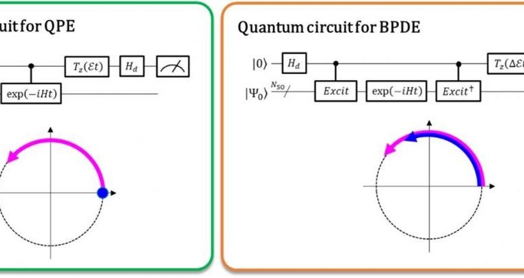 Takui Bayesian