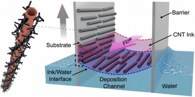 nanotubes scaled 1