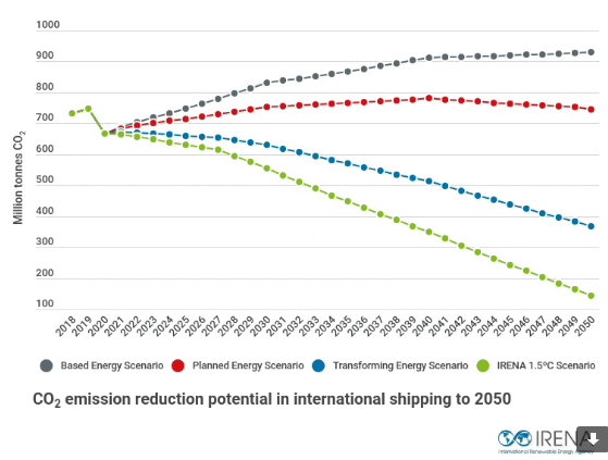 irena graph