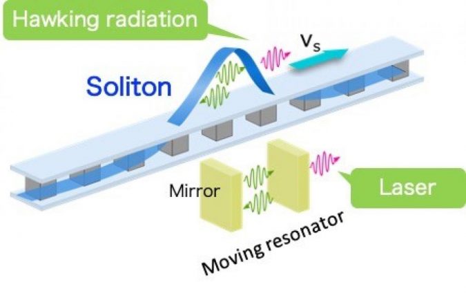 quantum circuit black hole lasers