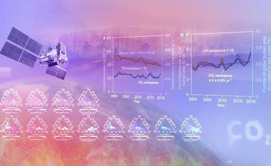 satellite based tech