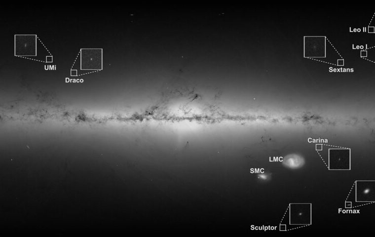 Dwarf galaxies around the Milky Way article