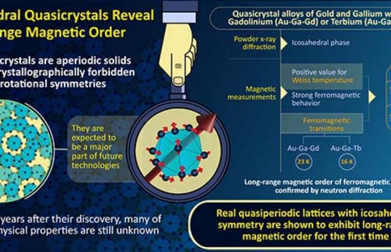 quasicrystal