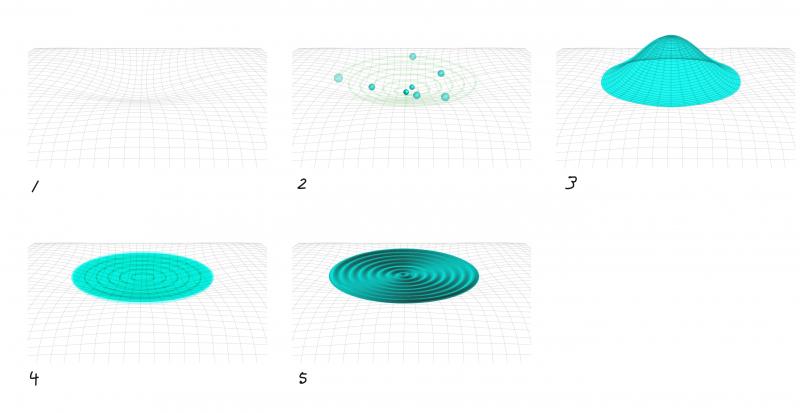 Gravitational waves could be key to answering why…