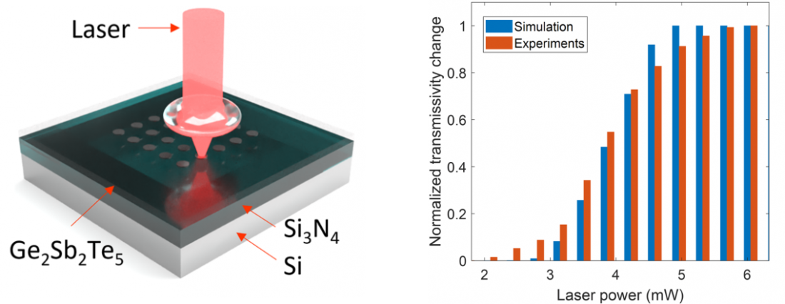 Advancing photonics materials with cellular automation