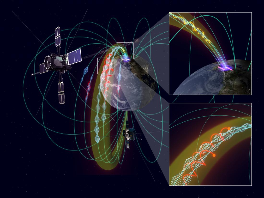 Success in Visualizing the Propagation Path of Electromagnetic…