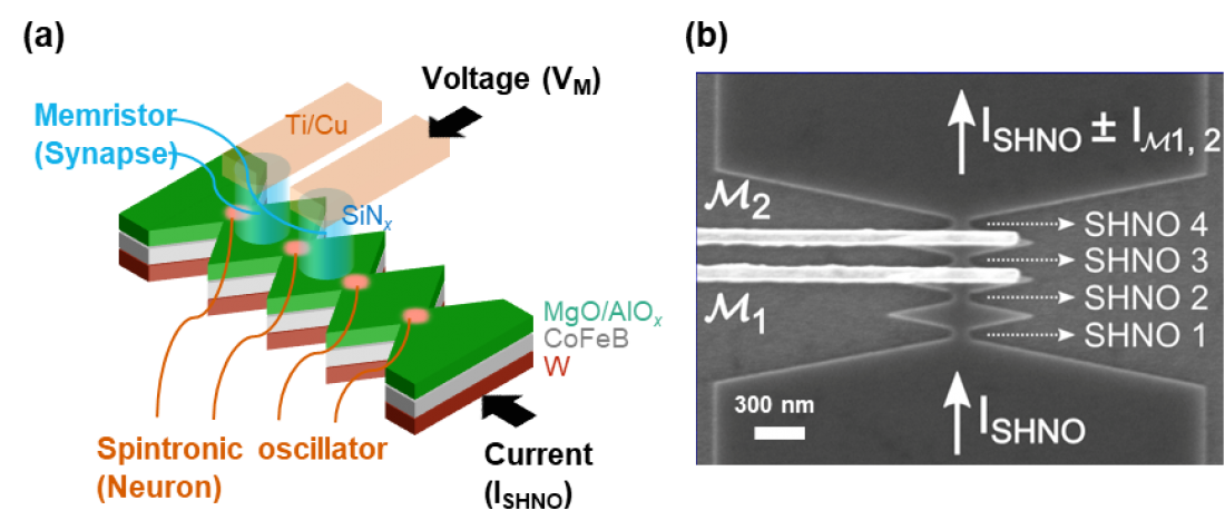 Memristive Spintronic Neurons: Combining Two…
