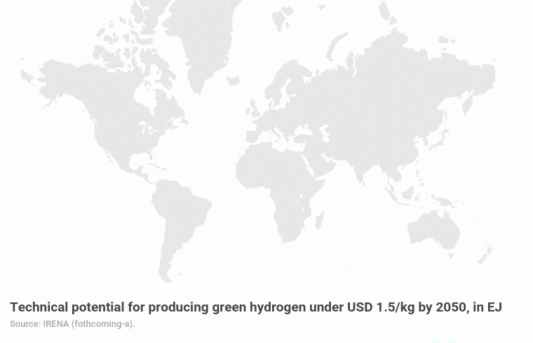 hydrogen economy