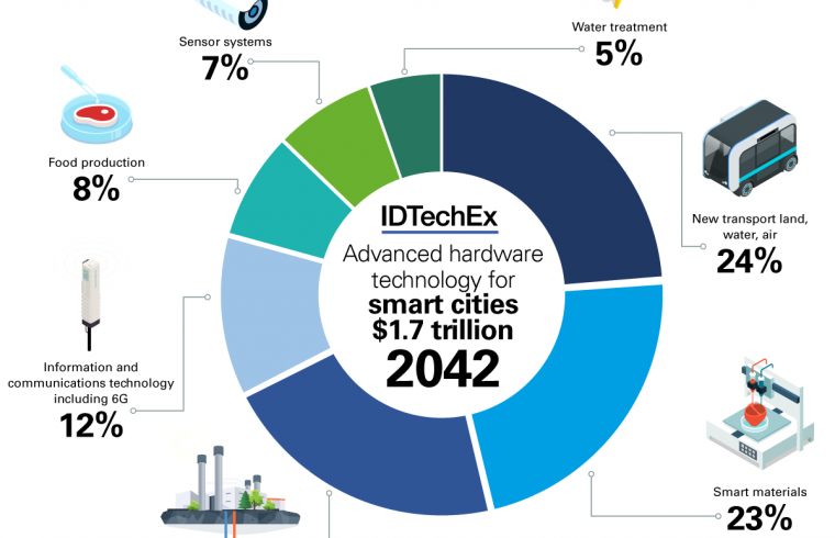 idtextreport