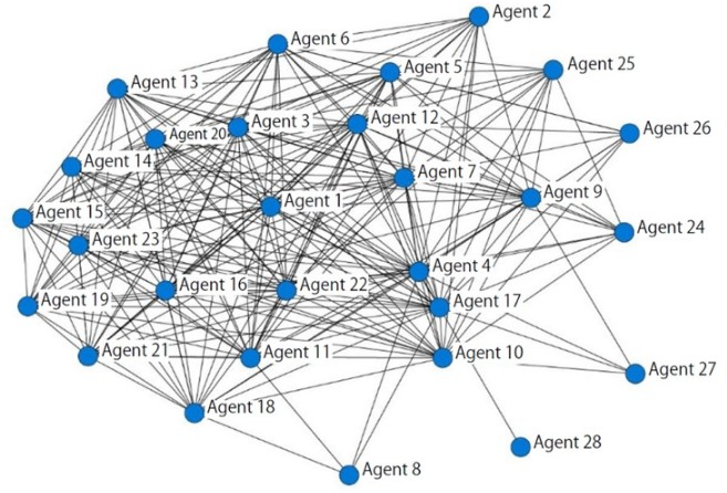 Geothermal Energy: Visualizing Consensus Building Using Models