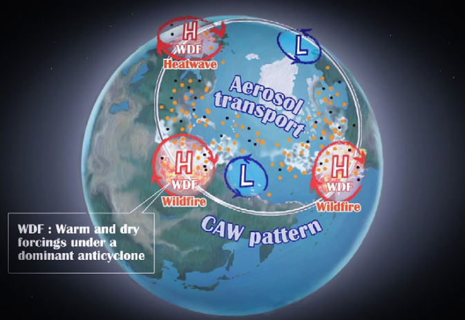 Study Shows: Atmospheric Link Between Northern Wildfires and Heatwaves