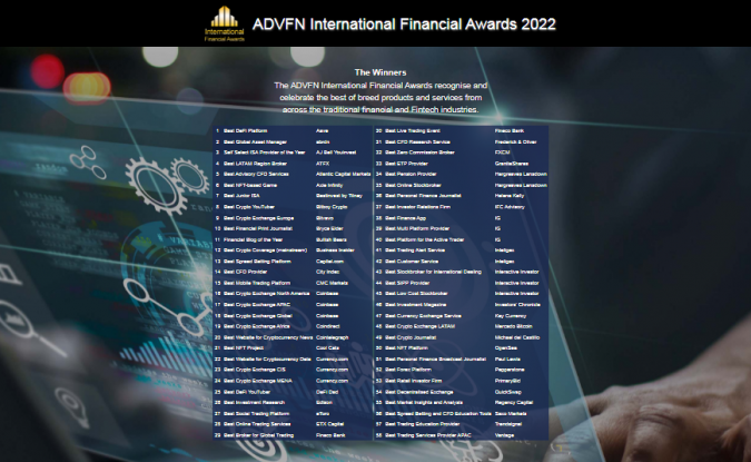 vintage ADVFN International Financial Awards 2022.