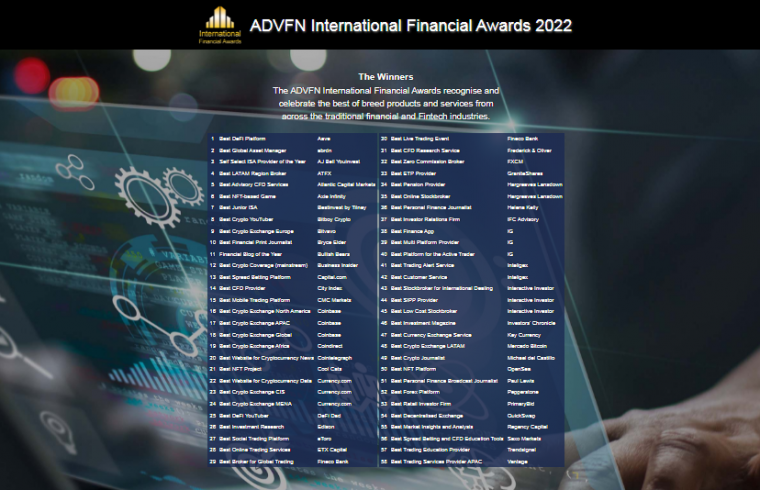 vintage ADVFN International Financial Awards 2022.