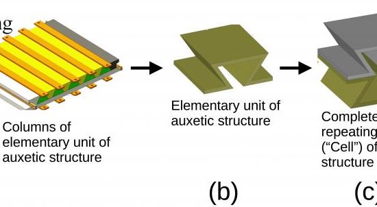 Auxetic structures Composites Structure Assembly