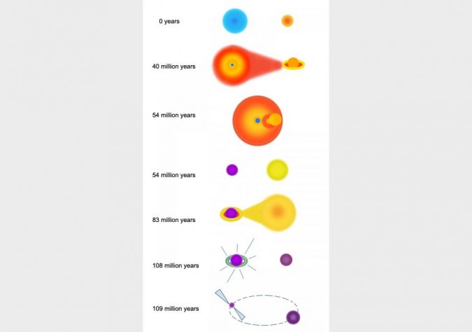 Millisecond Pulsars can explain the Gamma-ray Excess in the Milky Way center 2 Figure1 en
