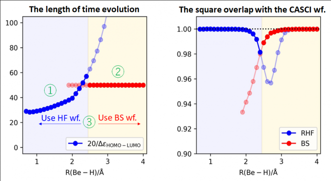 Suitable computational conditions of ASP discovered for quantum chemical calculations on a quantum computer