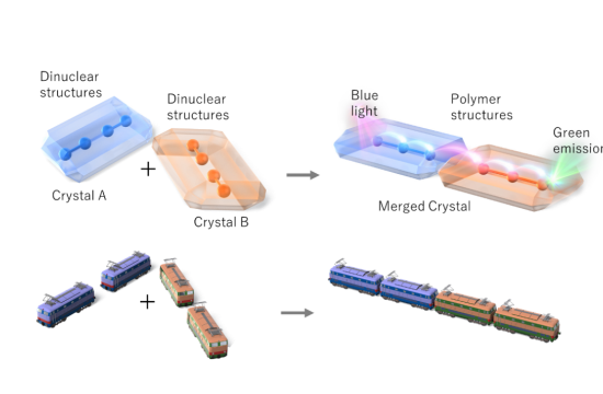 lanthanide crystals blue crystal