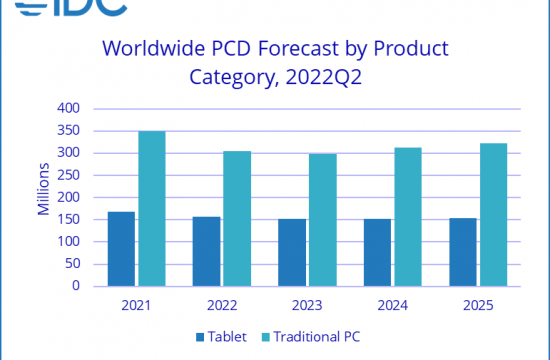 IDC Worldwide Shipments of PCs and Tablets Forecast to Decline in 2022 and 2023