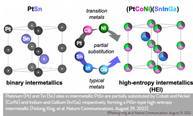 carbon neutralizing pt