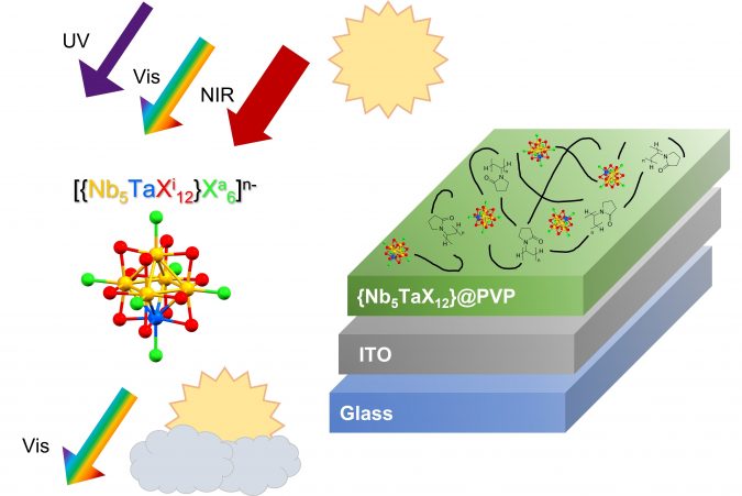 Windows gain a competitive edge over global warming 2 nanoclusters are dispersed in a PVP matrix