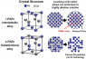 crystal structure of the intermetallic i PdZn