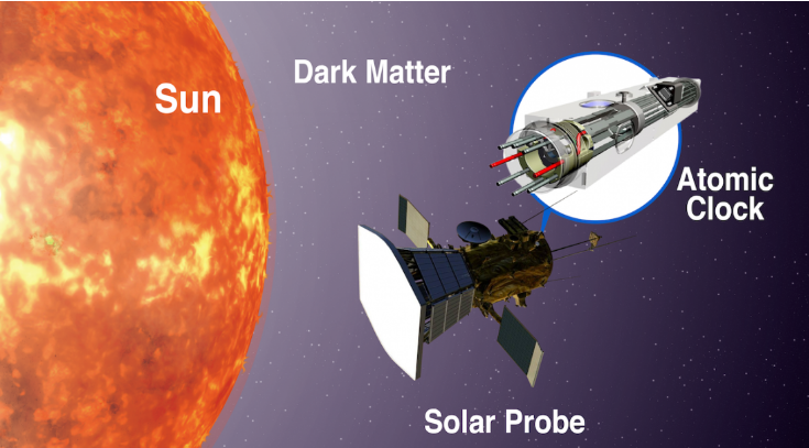 Study Suggests space atomic clocks could uncover the nature of dark matter