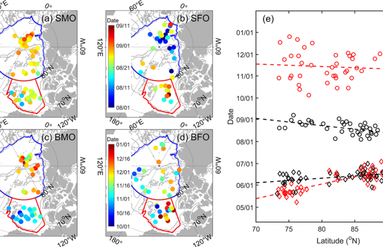 timing of ice surface and bottom melt and freeze onsets of all sites