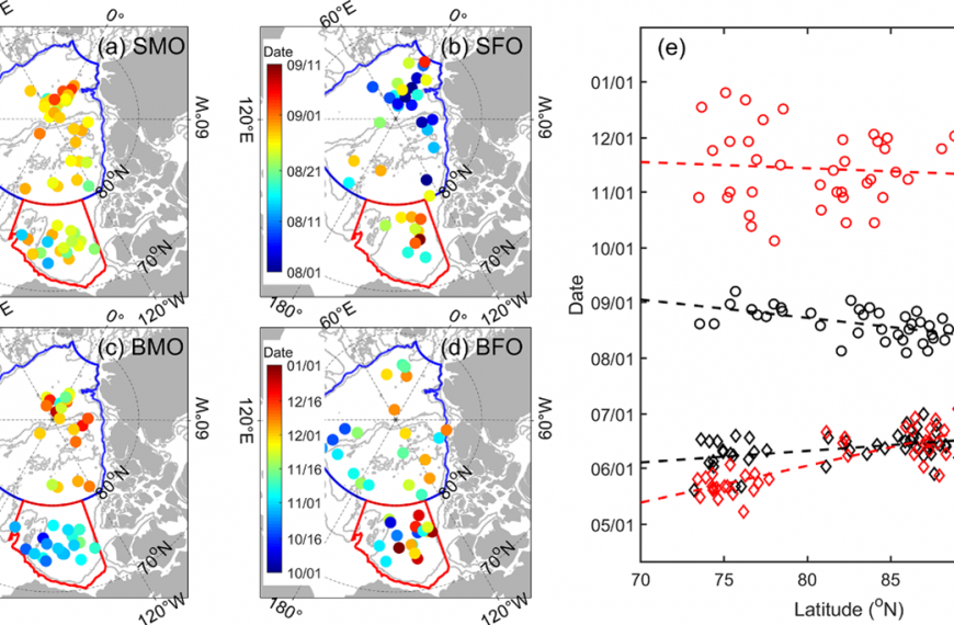 First complete picture of the Arctic sea ice freeze-thaw cycle highlights sea ice response to climate change