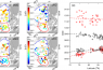 timing of ice surface and bottom melt and freeze onsets of all sites