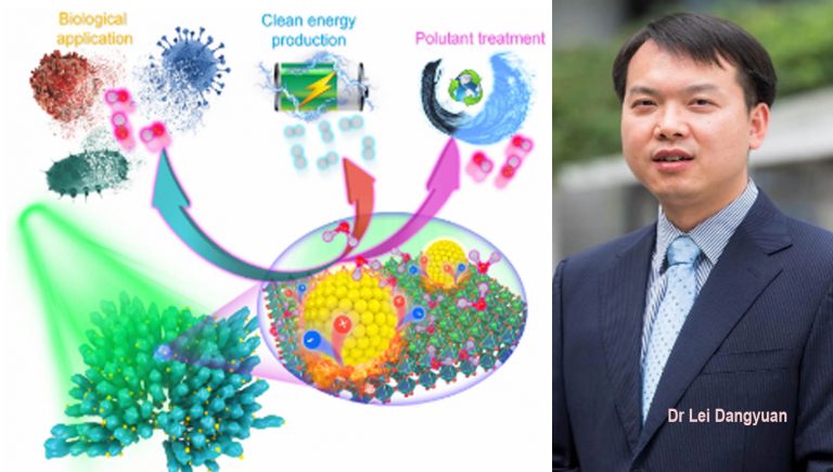 Pyro-catalysis converts temperature fluctuations into clean energy with novel nanoparticles