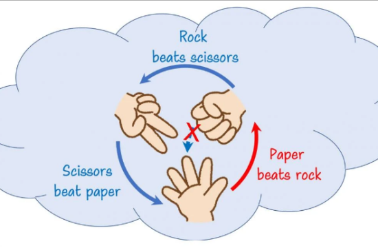 rock beats scissors