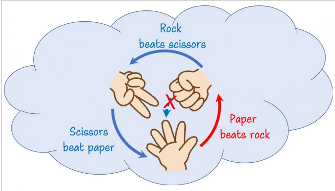 Rock, Paper, Scissors: Searching for Stronger Nonlocality Using Quantum Computers