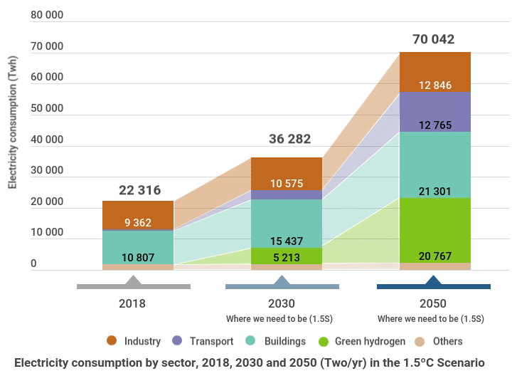 Powering the Energy Transition with Smart Electrification  