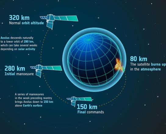 Aeolus: a historic end to a trailblazing mission