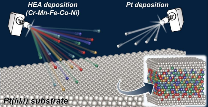Researchers Reveal a Powerful Platform for Studying High-entropy Alloy Electrocatalysis 2 schematic illustration