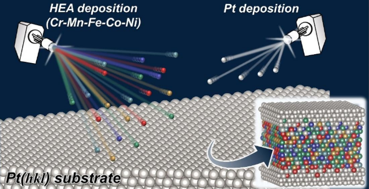 Researchers Reveal a Powerful Platform for Studying High-entropy…