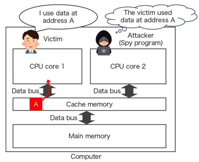 Researchers Unveil New Cipher System that Protects Computers Against Spy Programs 2 schematic outlining