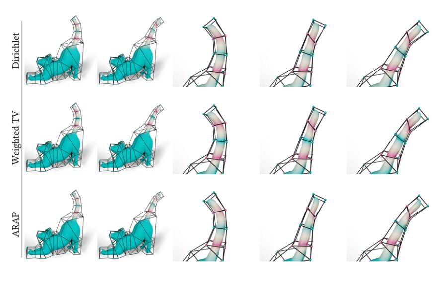 A flexible solution to help artists improve animation