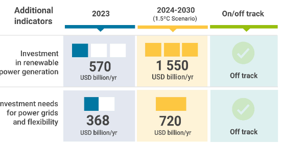 finance graph