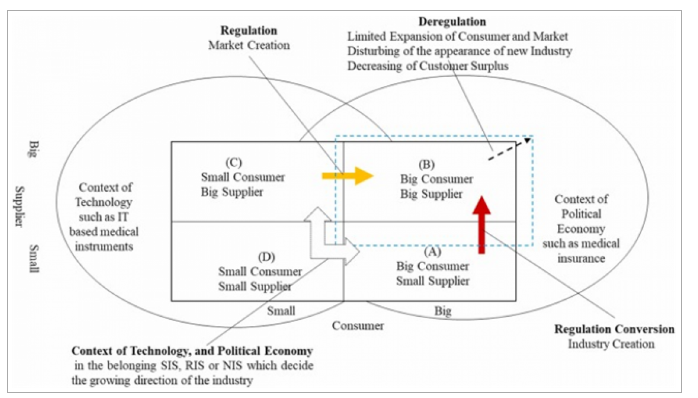 Researchers Identify Effective Government Policies for Transformative New Industries