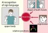 sign languages