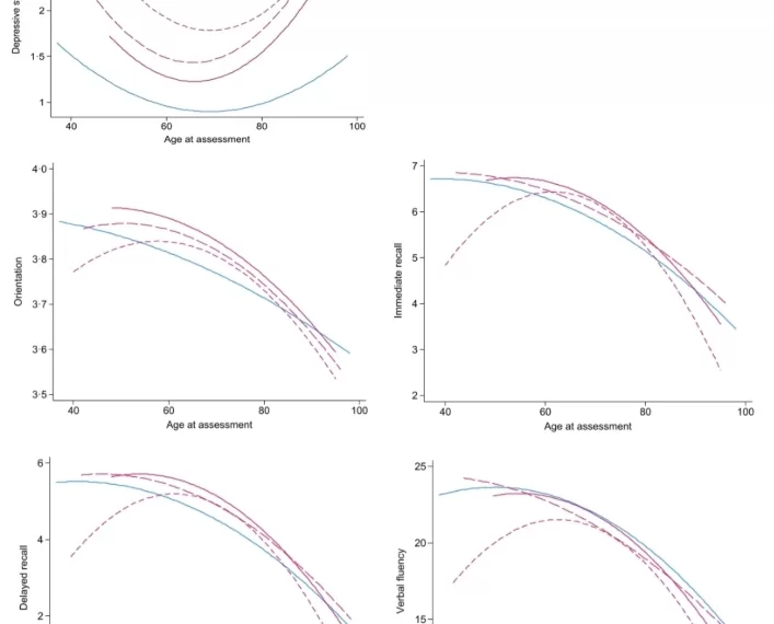 Early-Age Menopause Can Exacerbate Cognitive Decline